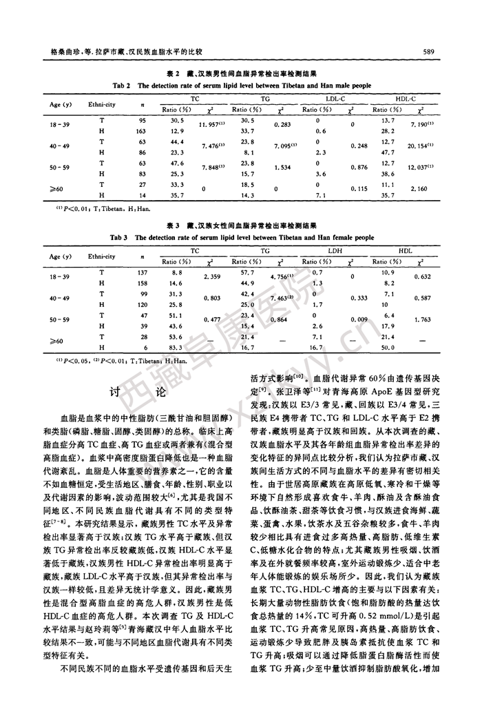 西藏阜康醫(yī)院