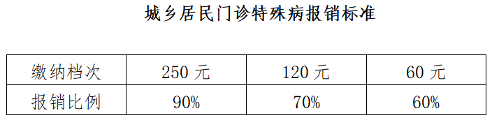 西藏阜康醫院