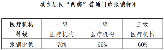 西藏阜康醫院