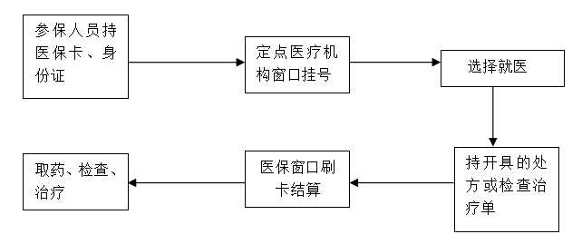 西藏阜康醫院