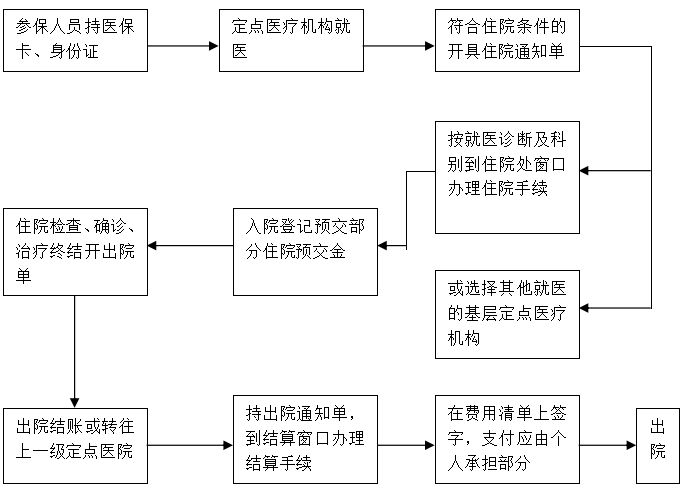 西藏阜康醫院