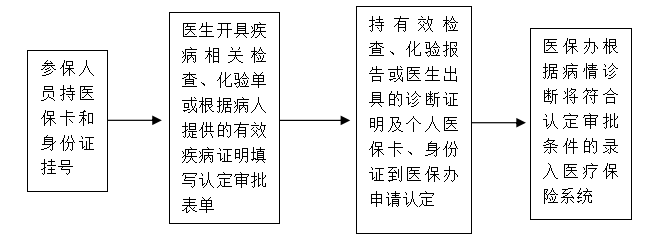 西藏阜康醫院