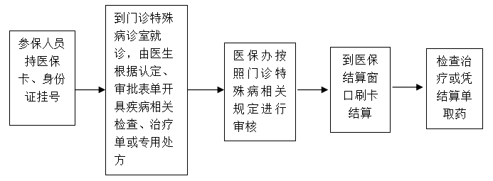 西藏阜康醫院