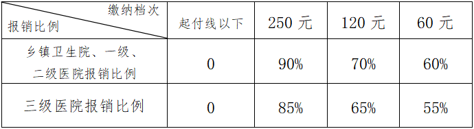 西藏阜康醫院