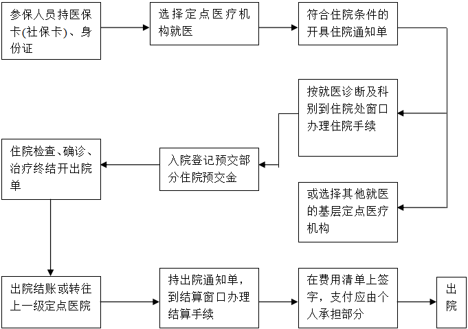 西藏阜康醫院