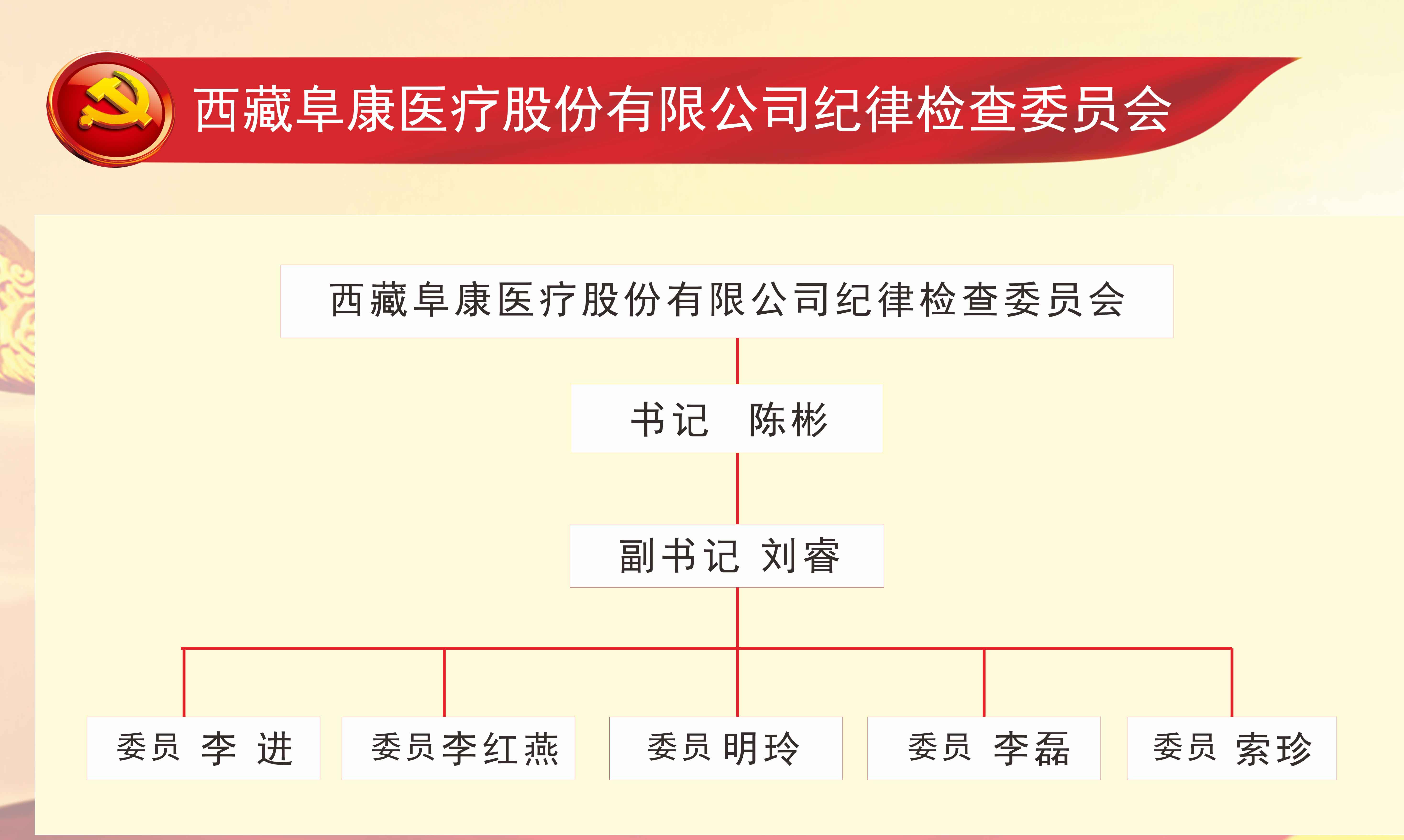 紀委組織構架